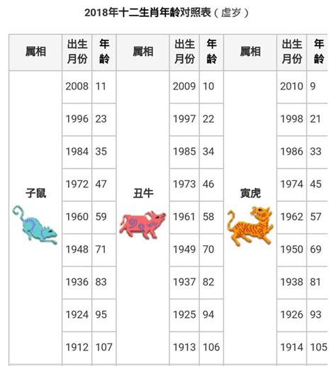 雞生肖年份|生肖對應到哪一年？十二生肖年份對照表輕鬆找（西元年、民國年）